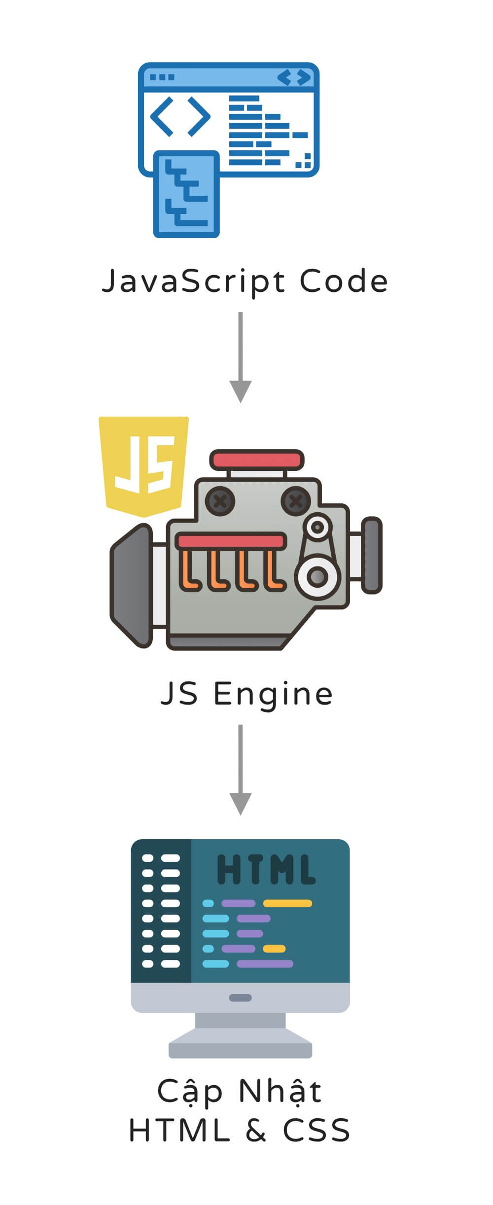 JavaScript Là Gì? Tất Tần Tật Mọi Thứ Bạn Cần Biết Về JavaScript