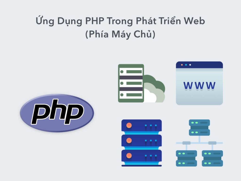 Ứng dụng PHP