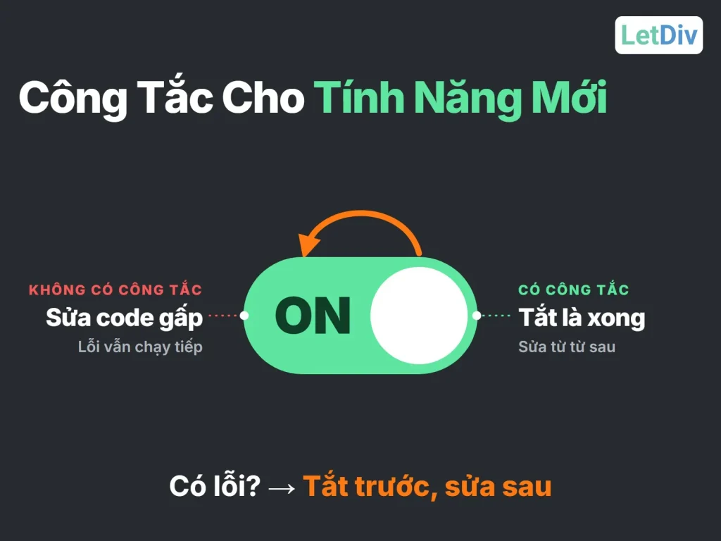 Feature flag là công tắc cho tính năng mới: không có công tắc phải sửa code gấp khi lỗi, có công tắc chỉ cần tắt trước rồi sửa sau