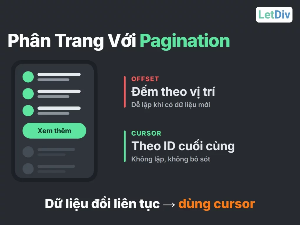 Pagination: danh sách bình luận có nút Xem thêm, so sánh offset-based và cursor-based pagination
